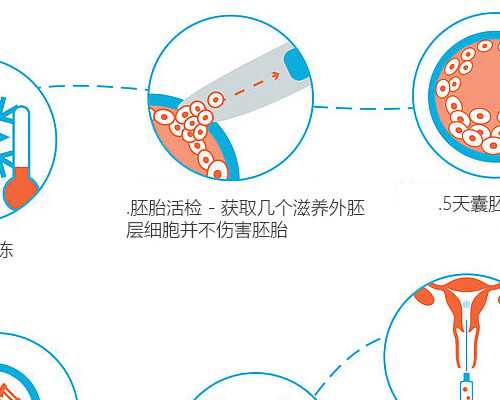 如何调理卵巢功能