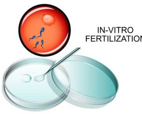 北京助孕需要做什么体检,北京陇海医院“人类辅助生殖人工授精”技术正式运