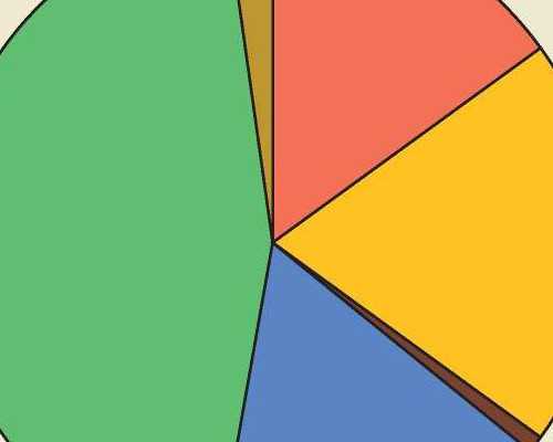 泰国第三代试管婴儿优势及成功率有哪些？